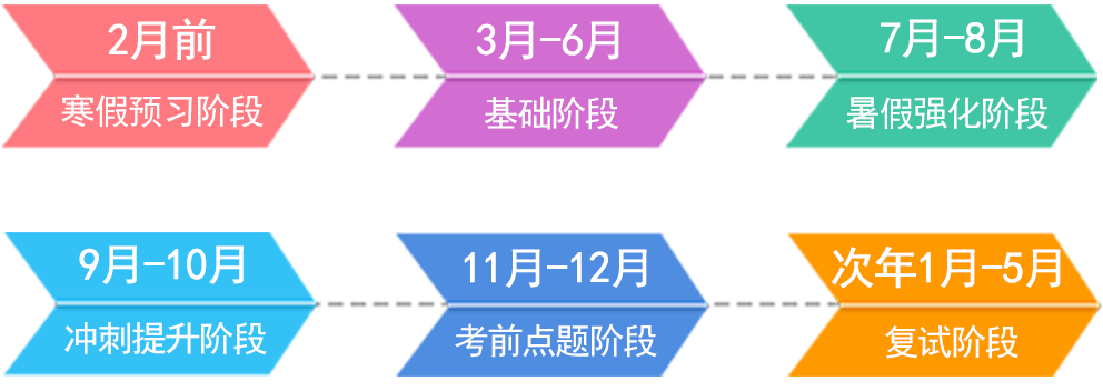 淮安考研